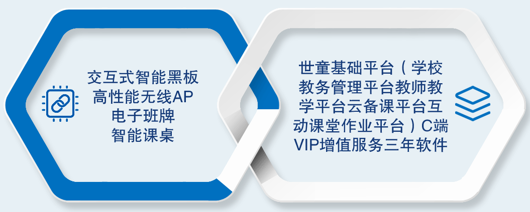 Ai智慧课堂-28圈智慧课堂教育信息化内容