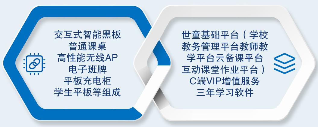 Ai智慧课堂-28圈智慧课堂教育信息化内容